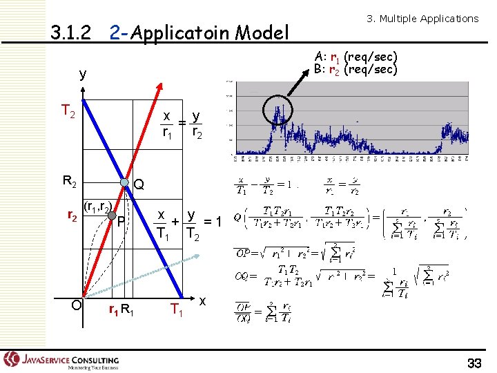 3. 1. 2 2 -Applicatoin Model A: r 1 (req/sec) B: r 2 (req/sec)