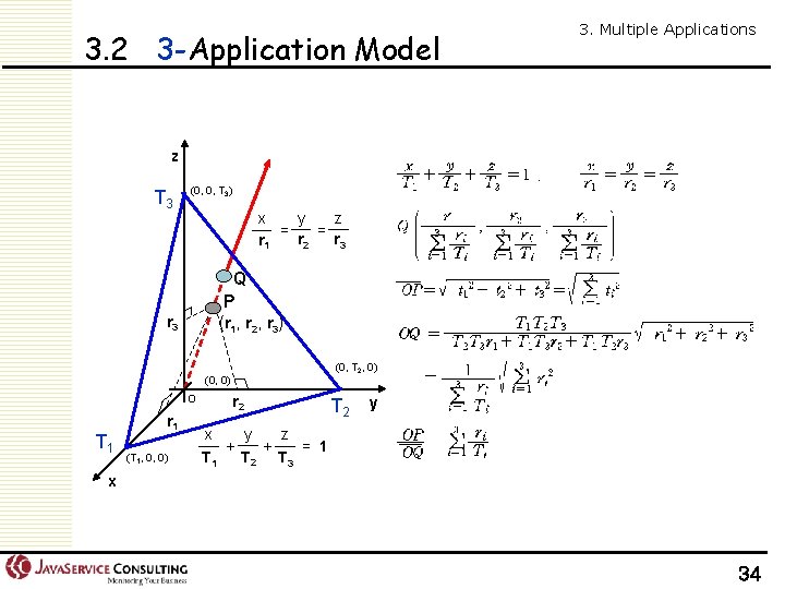 3. 2 3 -Application Model 3. Multiple Applications z T 3 (0, 0, T