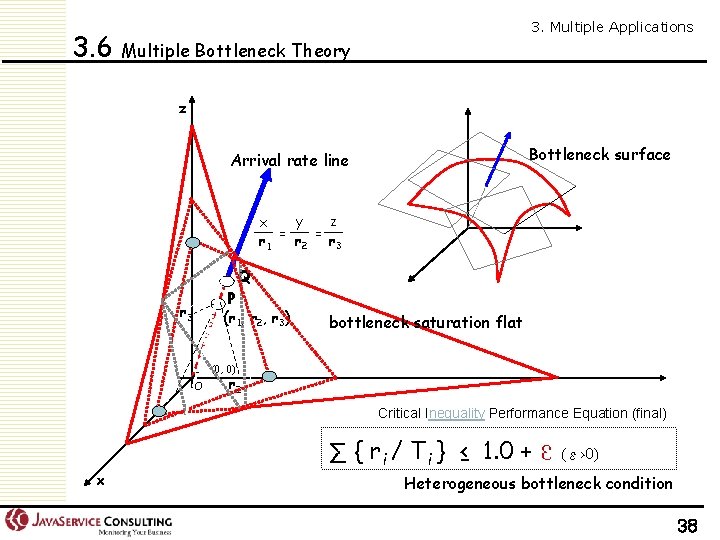 3. Multiple Applications 3. 6 Multiple Bottleneck Theory z Bottleneck surface Arrival rate line