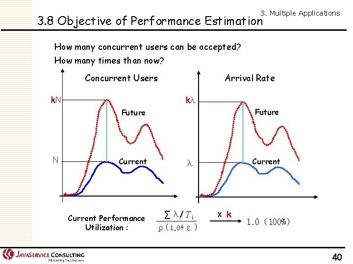 3. Multiple Applications 3. 8 Objective of Performance Estimation How many concurrent users can