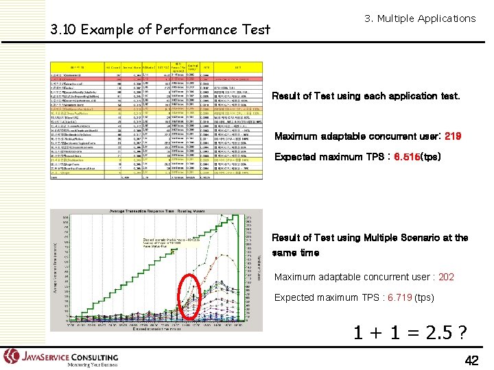 3. Multiple Applications 3. 10 Example of Performance Test Result of Test using each