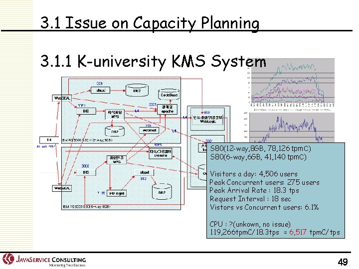 3. 1 Issue on Capacity Planning 3. 1. 1 K-university KMS System S 80(12