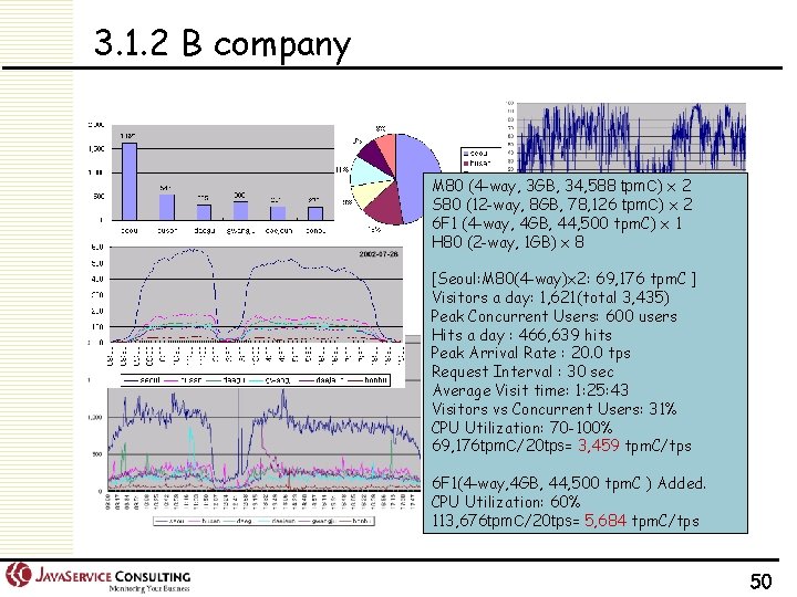 3. 1. 2 B company M 80 (4 -way, 3 GB, 34, 588 tpm.