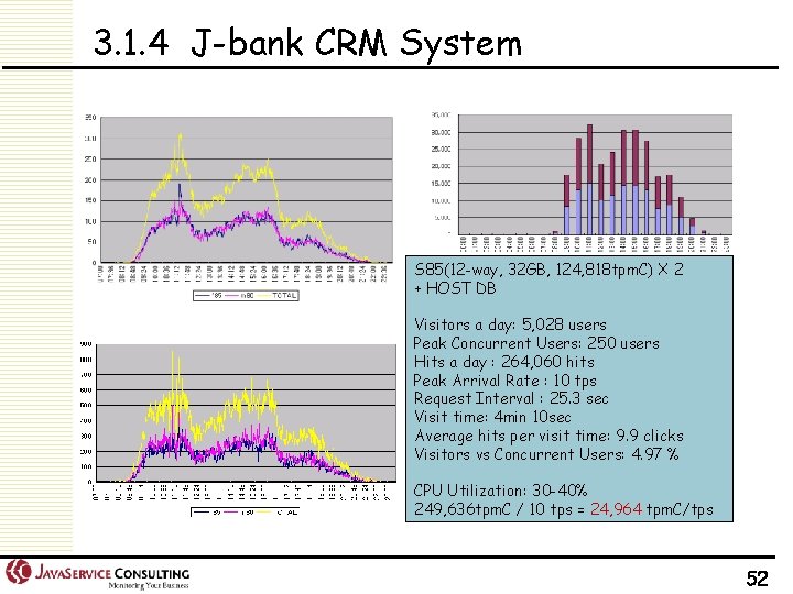 3. 1. 4 J-bank CRM System S 85(12 -way, 32 GB, 124, 818 tpm.