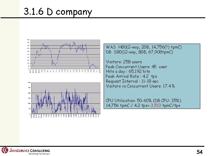 3. 1. 6 D company WAS H 80(2 -way, 2 GB, 14, 756(? )