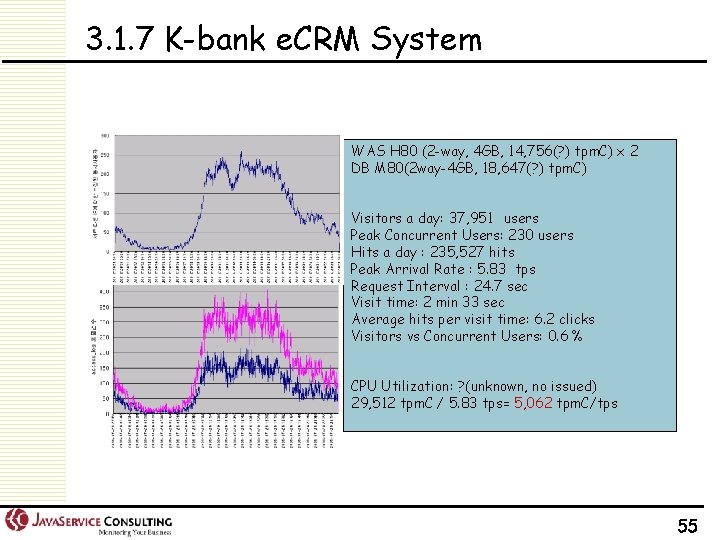 3. 1. 7 K-bank e. CRM System WAS H 80 (2 -way, 4 GB,