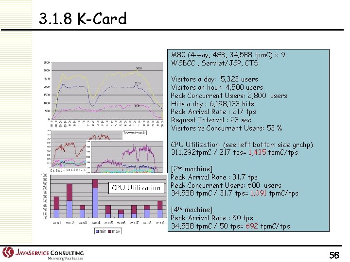 3. 1. 8 K-Card M 80 (4 -way, 4 GB, 34, 588 tpm. C)