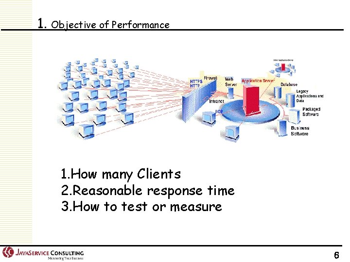 1. Objective of Performance 1. How many Clients 2. Reasonable response time 3. How