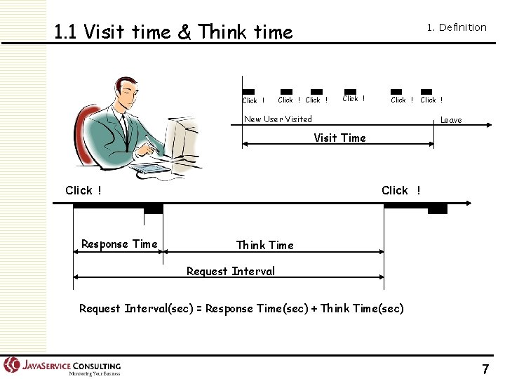 1. 1 Visit time & Think time Click ! 1. Definition Click ! Click