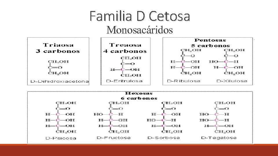 Familia D Cetosa Monosacáridos 