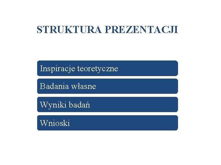 STRUKTURA PREZENTACJI Inspiracje teoretyczne Badania własne Wyniki badań Wnioski 