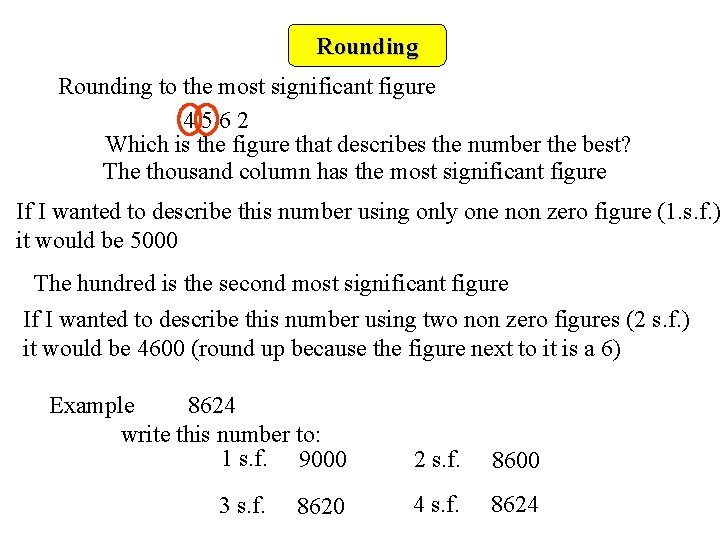 Rounding to the most significant figure 4562 Which is the figure that describes the