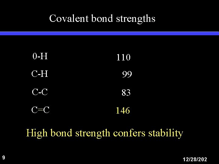 Covalent bond strengths 0 -H 110 C-H 99 C-C 83 C=C 146 High bond