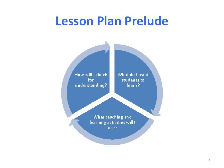 Lesson Plan Prelude How will I check for understanding? What do I want students