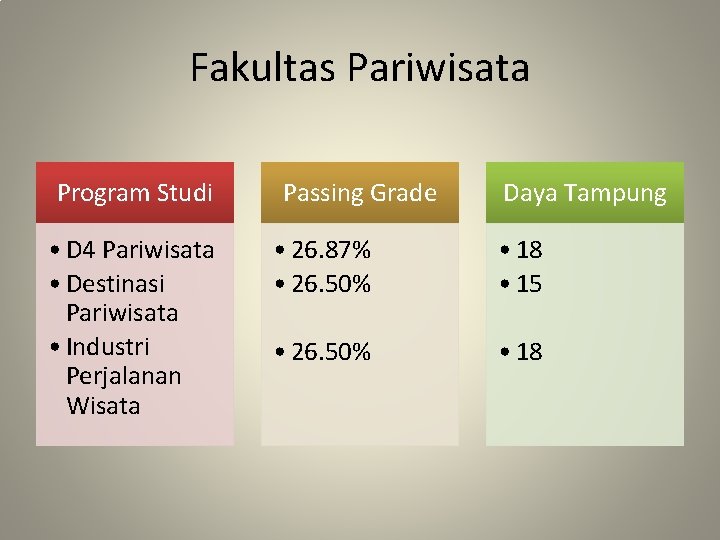 Fakultas Pariwisata Program Studi • D 4 Pariwisata • Destinasi Pariwisata • Industri Perjalanan Fakultas Pariwisata Program Studi • D 4 Pariwisata • Destinasi Pariwisata • Industri Perjalanan