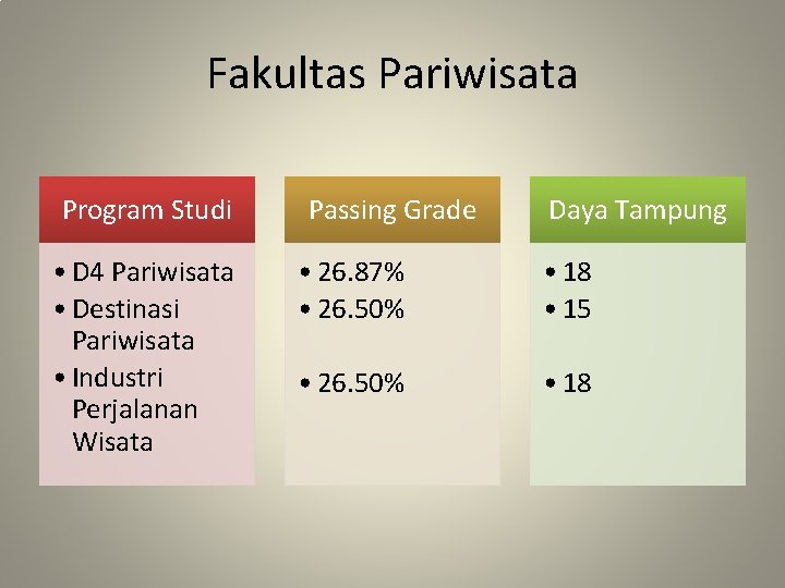 Fakultas Pariwisata Program Studi • D 4 Pariwisata • Destinasi Pariwisata • Industri Perjalanan