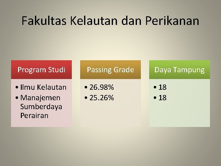 Fakultas Kelautan dan Perikanan Program Studi • Ilmu Kelautan • Manajemen Sumberdaya Perairan Passing