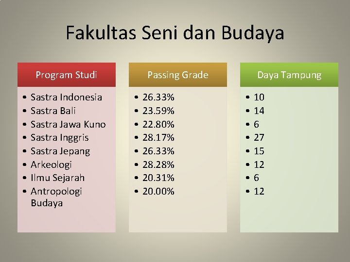 Fakultas Seni dan Budaya Program Studi • • Sastra Indonesia Sastra Bali Sastra Jawa Fakultas Seni dan Budaya Program Studi • • Sastra Indonesia Sastra Bali Sastra Jawa