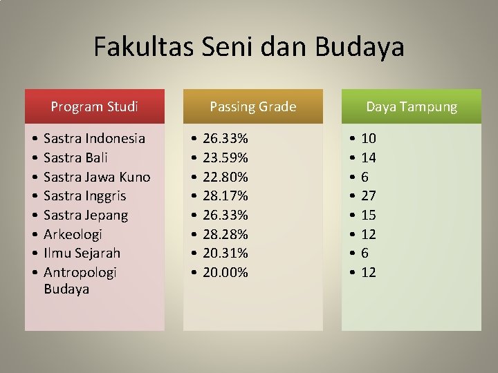 Fakultas Seni dan Budaya Program Studi • • Sastra Indonesia Sastra Bali Sastra Jawa