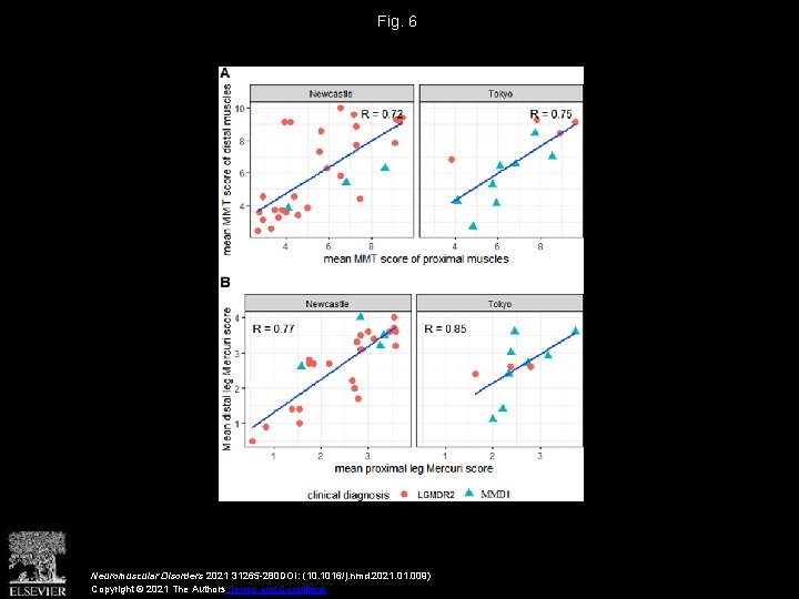 Fig. 6 Neuromuscular Disorders 2021 31265 -280 DOI: (10. 1016/j. nmd. 2021. 009) Copyright