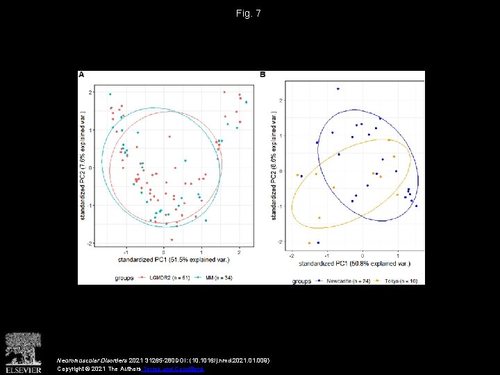 Fig. 7 Neuromuscular Disorders 2021 31265 -280 DOI: (10. 1016/j. nmd. 2021. 009) Copyright