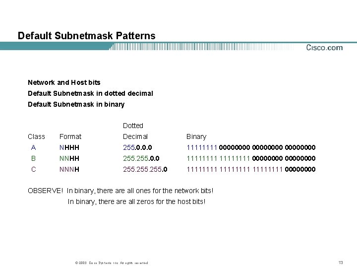 Default Subnetmask Patterns Network and Host bits Default Subnetmask in dotted decimal Default Subnetmask