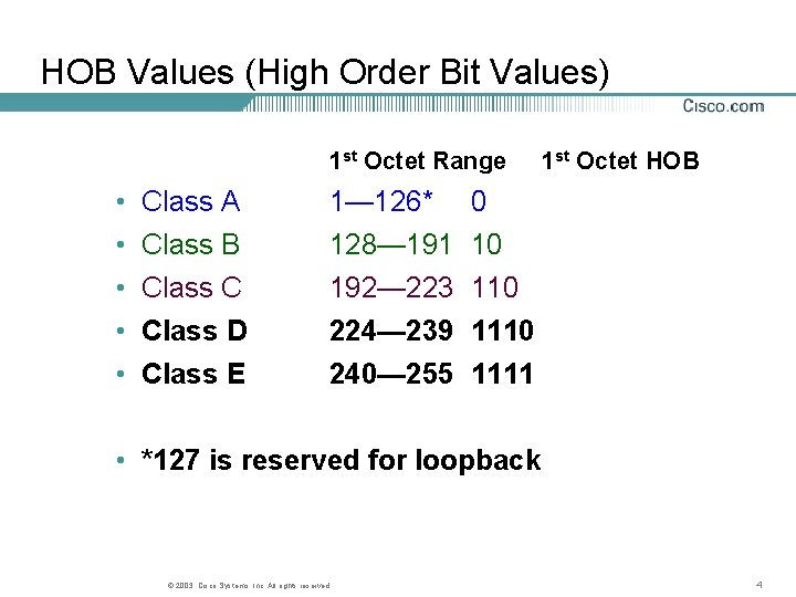 HOB Values (High Order Bit Values) 1 st Octet Range • • • Class