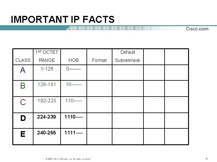 IMPORTANT IP FACTS 1 ST OCTET Default CLASS RANGE HOB A 1 -126 0