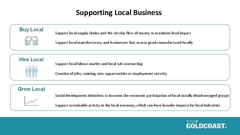 Supporting Local Business Buy Local Support local supply chains and the circular flow of