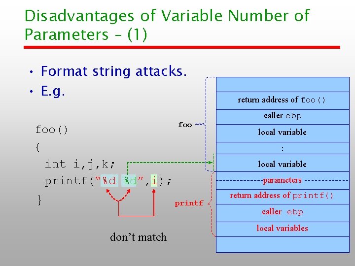 Disadvantages of Variable Number of Parameters – (1) • Format string attacks. • E.