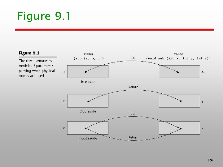 Figure 9. 1 1 -54 