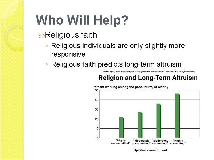 Who Will Help? Religious faith ◦ Religious individuals are only slightly more responsive ◦