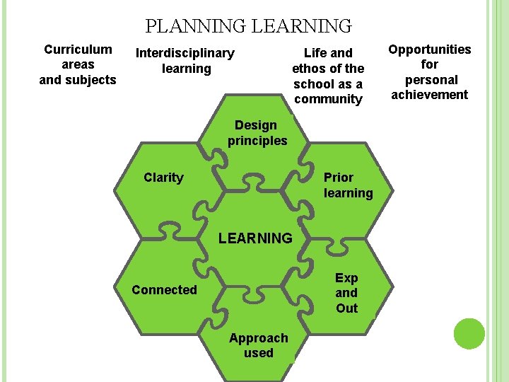 PLANNING LEARNING Curriculum areas and subjects Interdisciplinary learning Life and ethos of the school