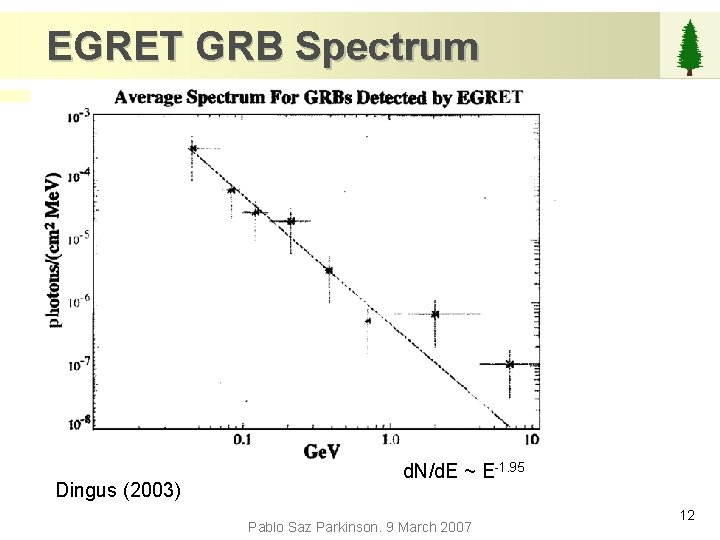 EGRET GRB Spectrum Dingus (2003) d. N/d. E ~ E-1. 95 Pablo Saz Parkinson.