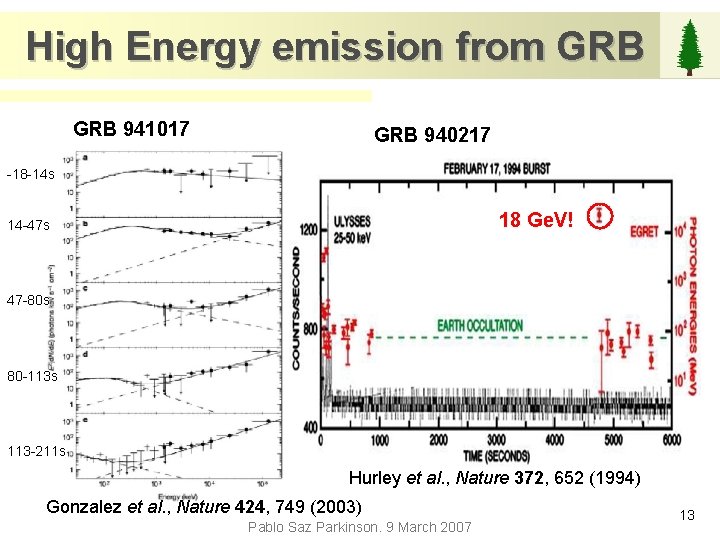 High Energy emission from GRB 941017 GRB 940217 -18 -14 s 18 Ge. V!