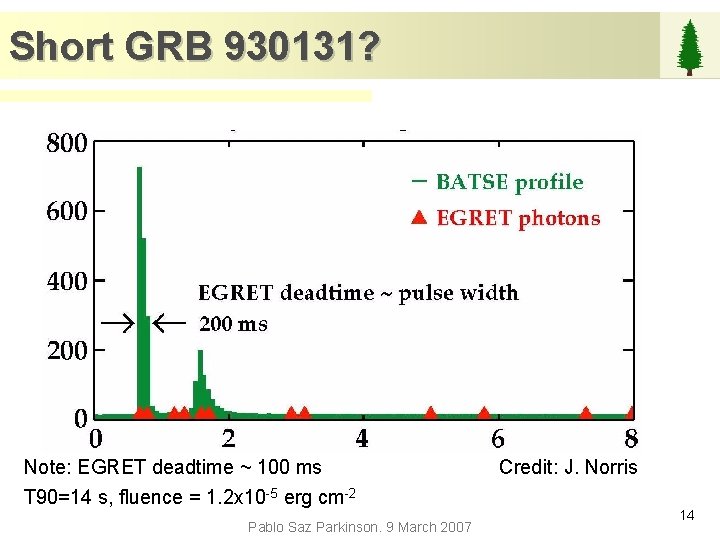 Short GRB 930131? Note: EGRET deadtime ~ 100 ms T 90=14 s, fluence =