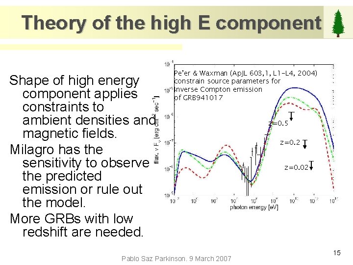 Theory of the high E component Shape of high energy component applies constraints to