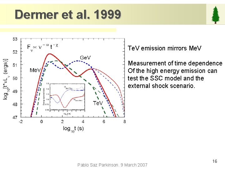 Dermer et al. 1999 Te. V emission mirrors Me. V Measurement of time dependence