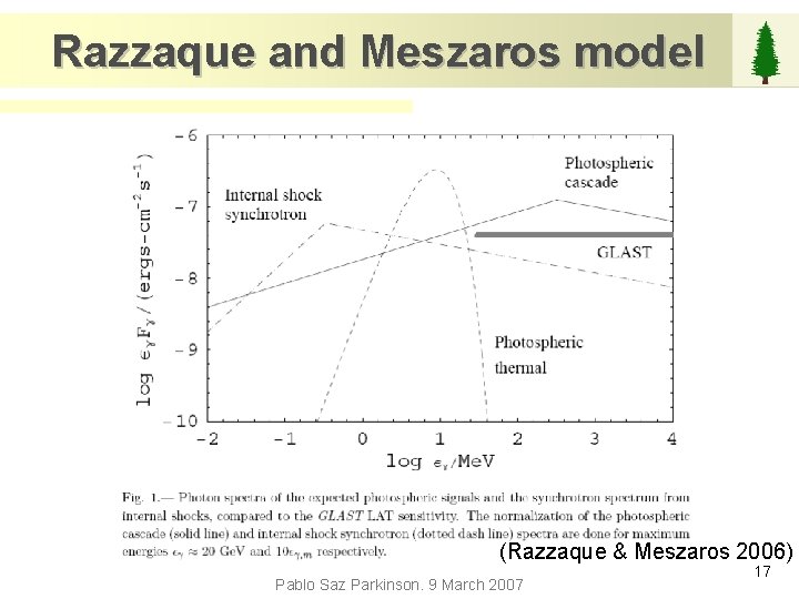 Razzaque and Meszaros model (Razzaque & Meszaros 2006) Pablo Saz Parkinson. 9 March 2007
