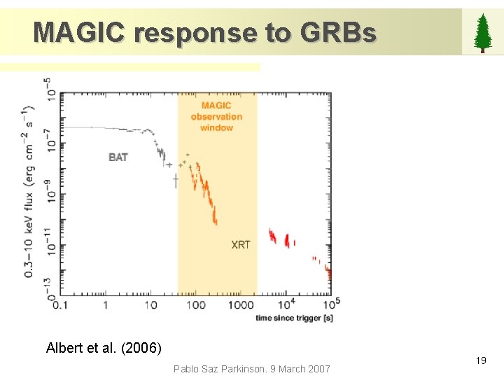 MAGIC response to GRBs Albert et al. (2006) Pablo Saz Parkinson. 9 March 2007