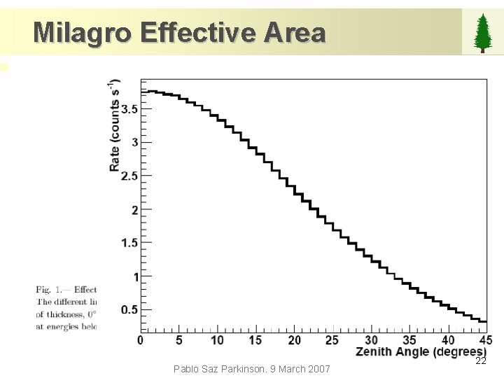 Milagro Effective Area Pablo Saz Parkinson. 9 March 2007 22 