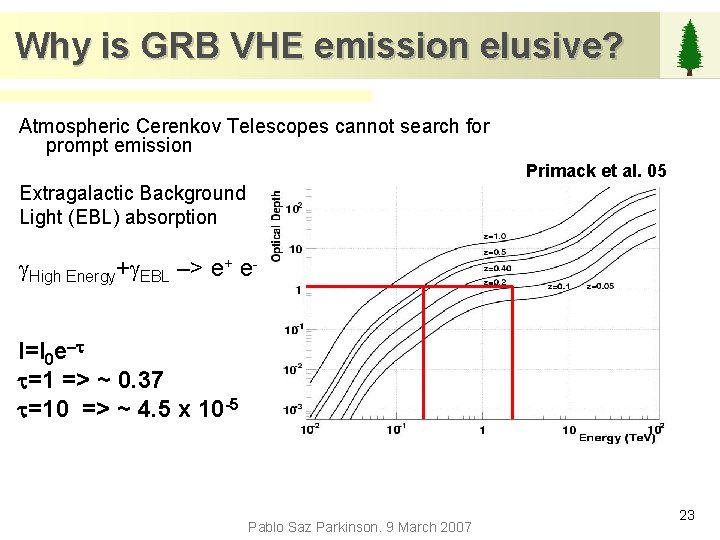 Why is GRB VHE emission elusive? Atmospheric Cerenkov Telescopes cannot search for prompt emission
