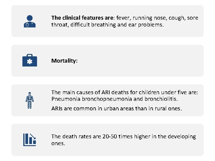 The clinical features are: fever, running nose, cough, sore throat, difficult breathing and ear