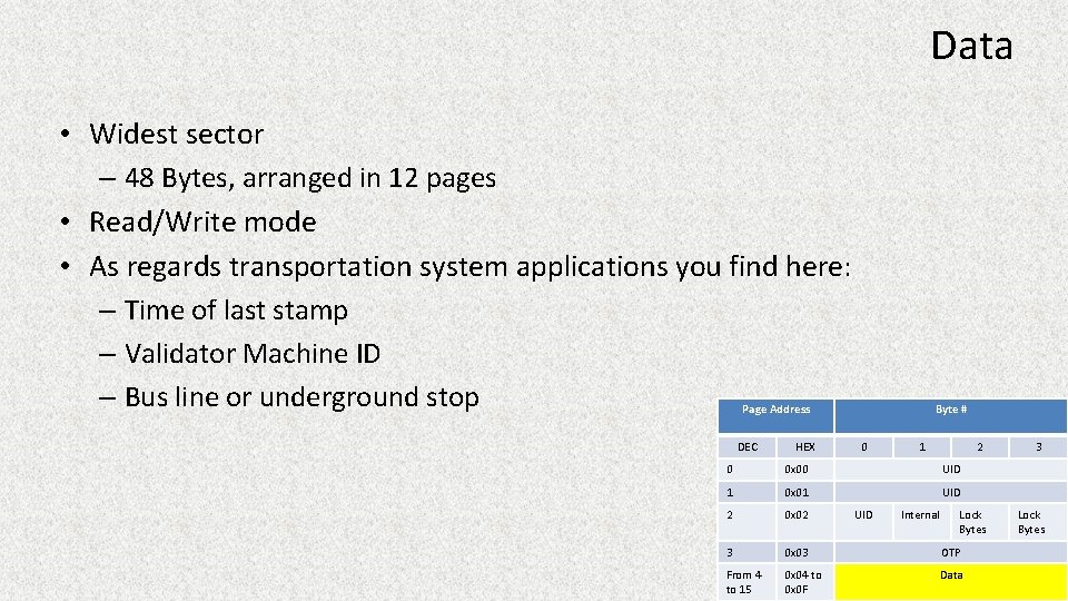 Data • Widest sector – 48 Bytes, arranged in 12 pages • Read/Write mode