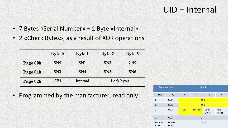 UID + Internal • 7 Bytes «Serial Number» + 1 Byte «Internal» • 2