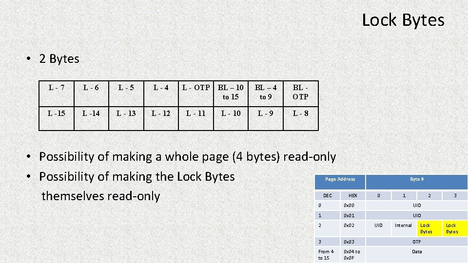 Lock Bytes • 2 Bytes L-7 L-6 L-5 L-4 L - OTP BL –