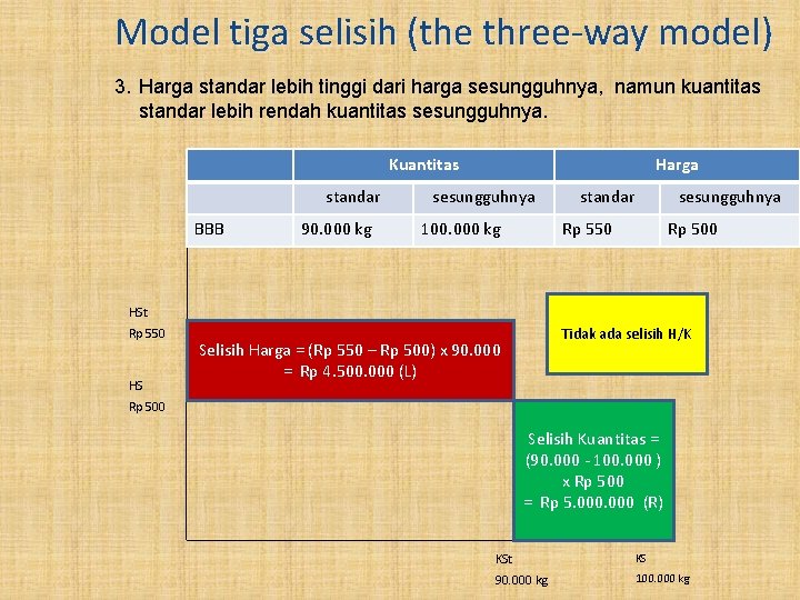 Model tiga selisih (the three-way model) 3. Harga standar lebih tinggi dari harga sesungguhnya,