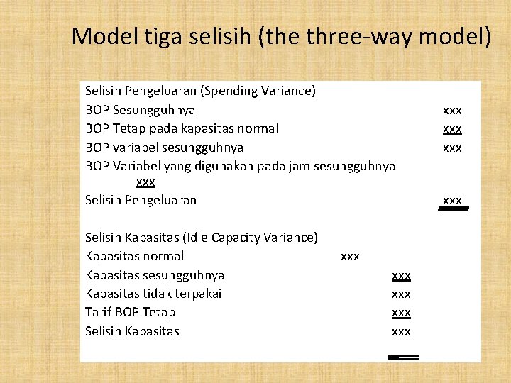 Model tiga selisih (the three-way model) Selisih Pengeluaran (Spending Variance) BOP Sesungguhnya BOP Tetap