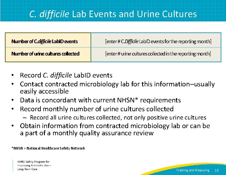 C. difficile Lab Events and Urine Cultures Number of C. difficile Lab. ID events