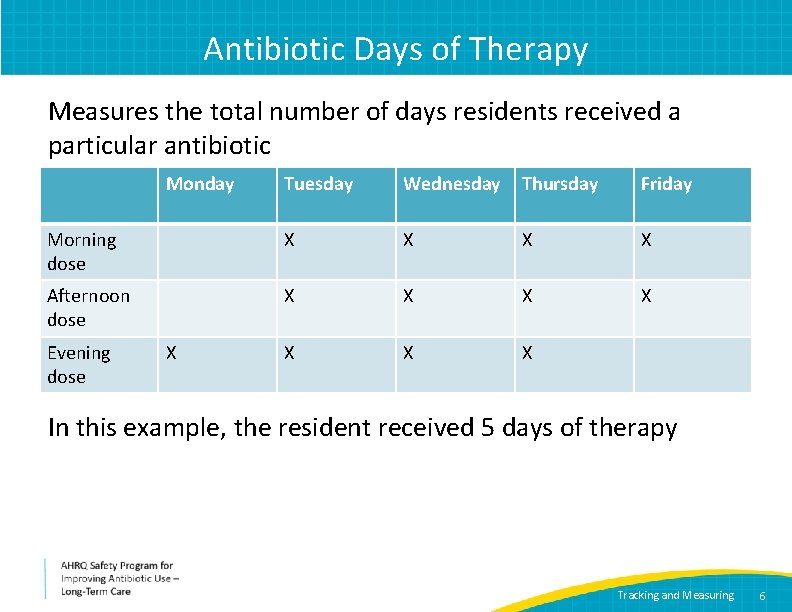 Antibiotic Days of Therapy Measures the total number of days residents received a particular